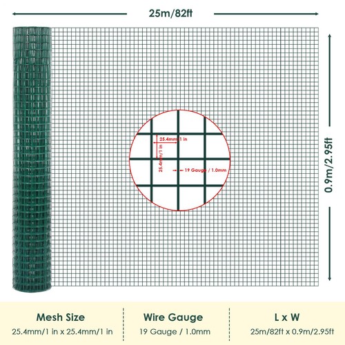 Pvc coated wire mesh - pvc,